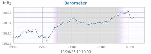 daybarometer
