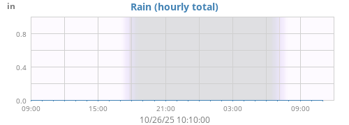 dayrain